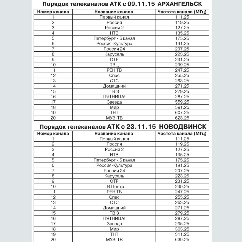 Какая частота телевидения